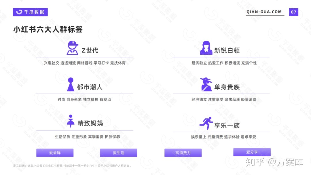 2022年小红书活跃用户画像报告：7大行业核心人群解析-第2张图片-90博客网