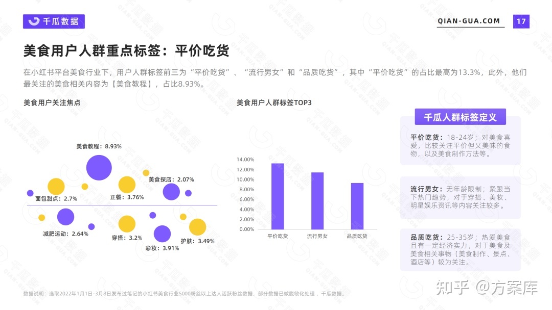 2022年小红书活跃用户画像报告：7大行业核心人群解析-第4张图片-90博客网