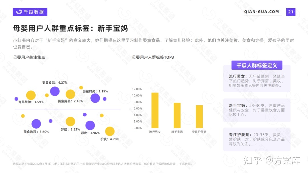 2022年小红书活跃用户画像报告：7大行业核心人群解析-第5张图片-90博客网