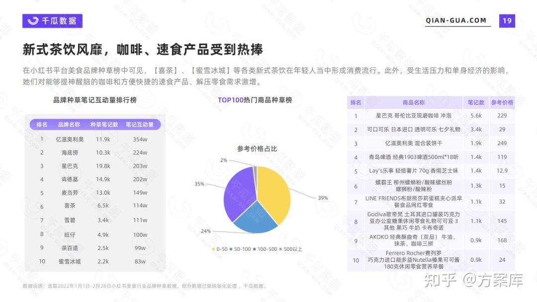 2022年小红书活跃用户画像报告：7大行业核心人群解析-第8张图片-90博客网