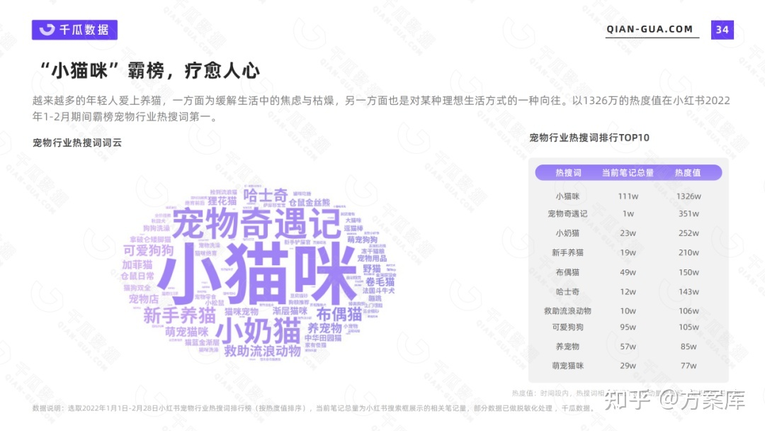 2022年小红书活跃用户画像报告：7大行业核心人群解析-第7张图片-90博客网