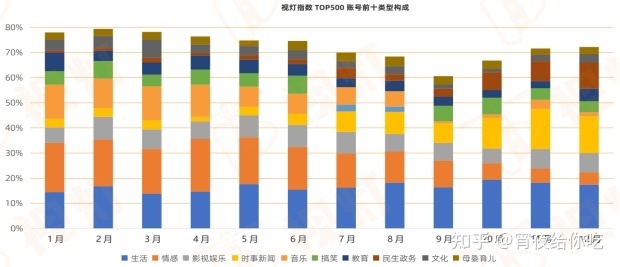 2022年视频号运营指南-第5张图片-90博客网