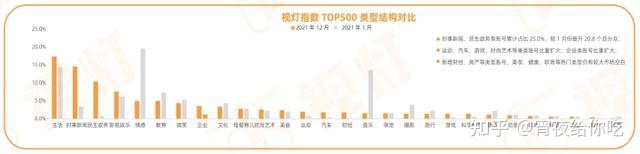 2022年视频号运营指南-第6张图片-90博客网