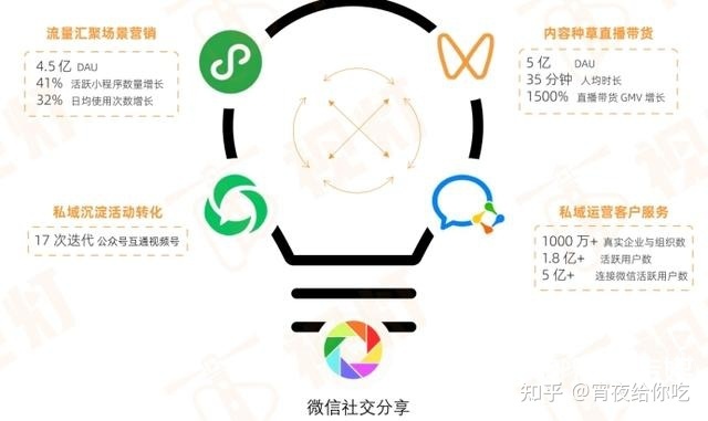 2022年视频号运营指南-第3张图片-90博客网