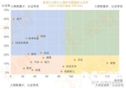 2022年视频号运营指南-第8张图片-90博客网