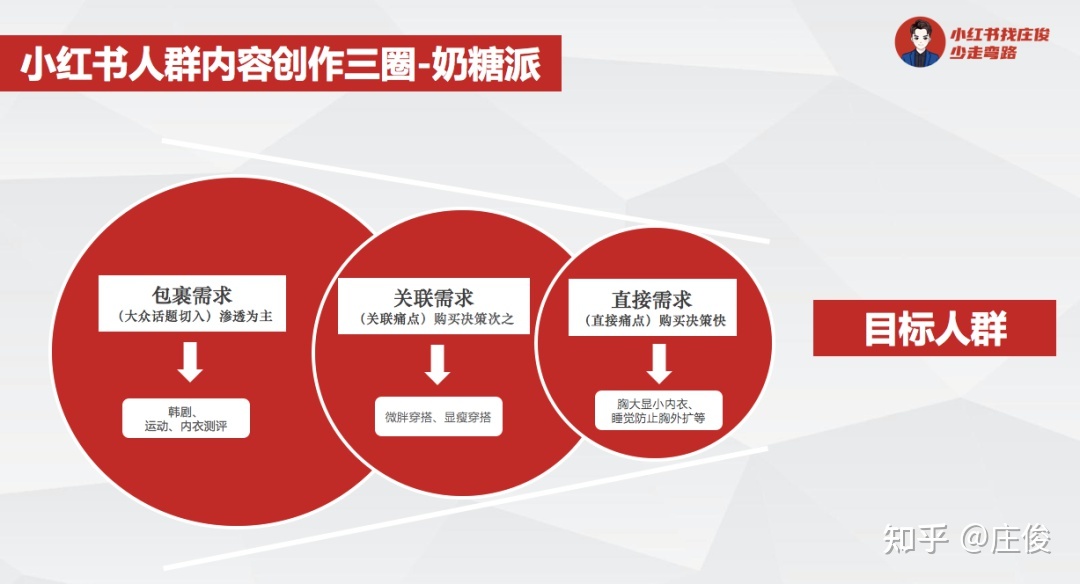 品牌如何在小红书做到从0到1——奶糖派为例-第4张图片-90博客网