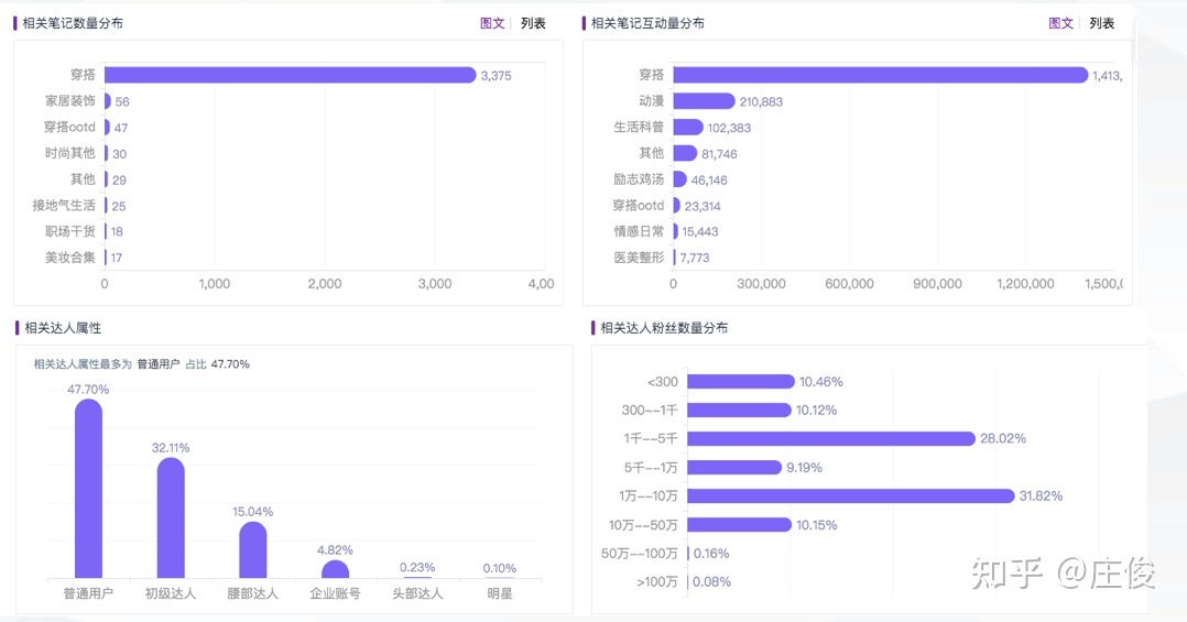 品牌如何在小红书做到从0到1——奶糖派为例-第7张图片-90博客网