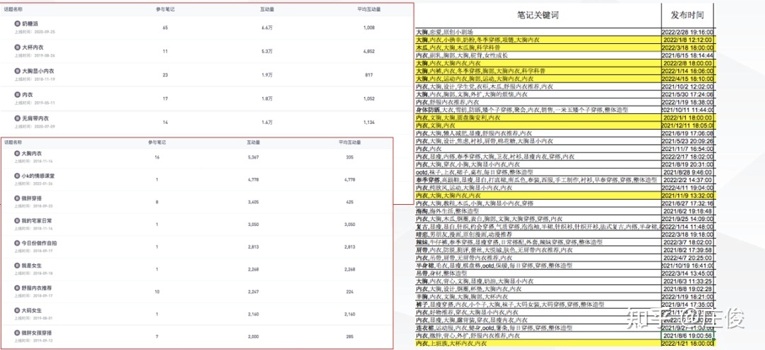 品牌如何在小红书做到从0到1——奶糖派为例-第8张图片-90博客网