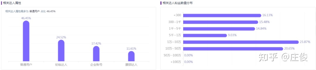 品牌如何在小红书做到从0到1——奶糖派为例-第14张图片-90博客网