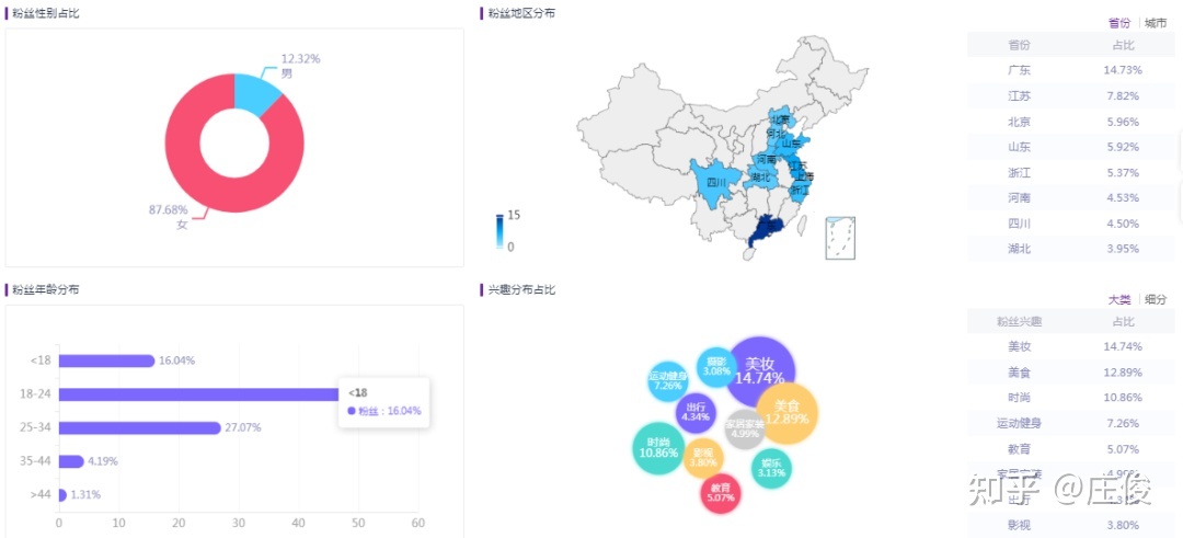 品牌如何在小红书做到从0到1——奶糖派为例-第13张图片-90博客网