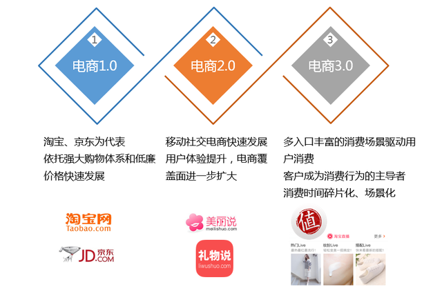 关于内容电商-第1张图片-90博客网