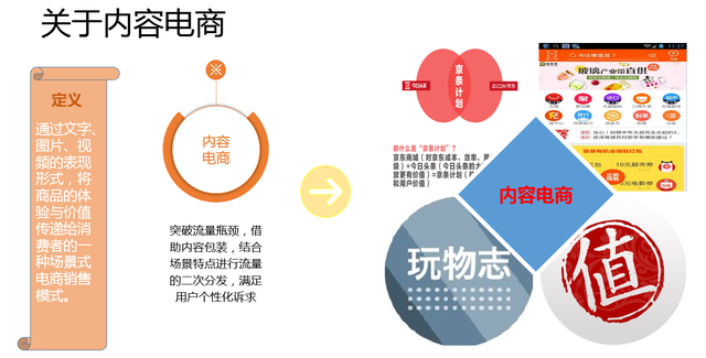 关于内容电商-第2张图片-90博客网
