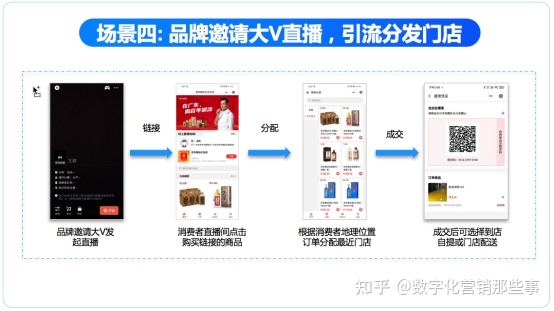 品牌商如何联动百万终端打造品牌视频号营销矩阵-第10张图片-90博客网 品牌商如何联动百万终端打造品牌视频号营销矩阵-第10张图片-90博客网