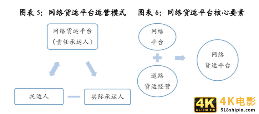 中储智运、G7、传化……网络货运平台如何破解行业发展难题？-第1张图片-90博客网