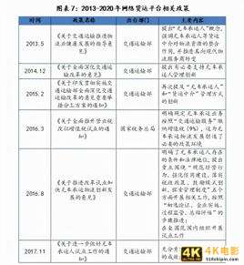 中储智运、G7、传化……网络货运平台如何破解行业发展难题？-第2张图片-90博客网