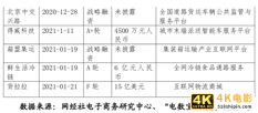 中储智运、G7、传化……网络货运平台如何破解行业发展难题？-第6张图片-90博客网