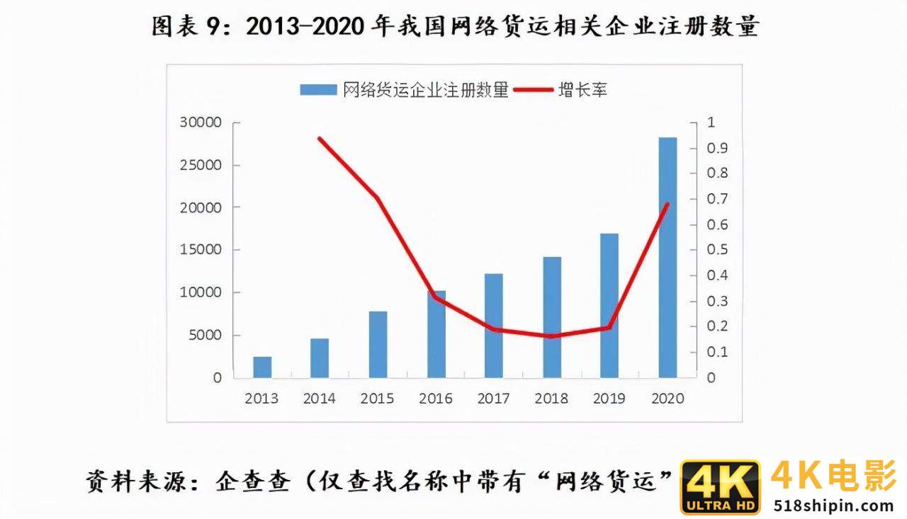 中储智运、G7、传化……网络货运平台如何破解行业发展难题？-第4张图片-90博客网