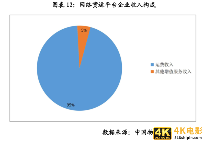 中储智运、G7、传化……网络货运平台如何破解行业发展难题？-第8张图片-90博客网