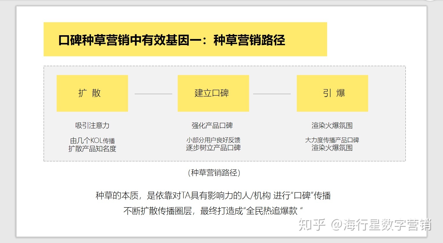 用户收割大法——2020小红书KOL营销全攻略-第3张图片-90博客网