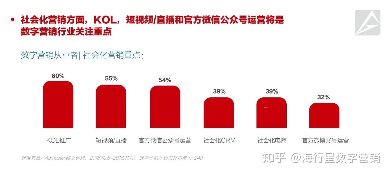 用户收割大法——2020小红书KOL营销全攻略-第1张图片-90博客网