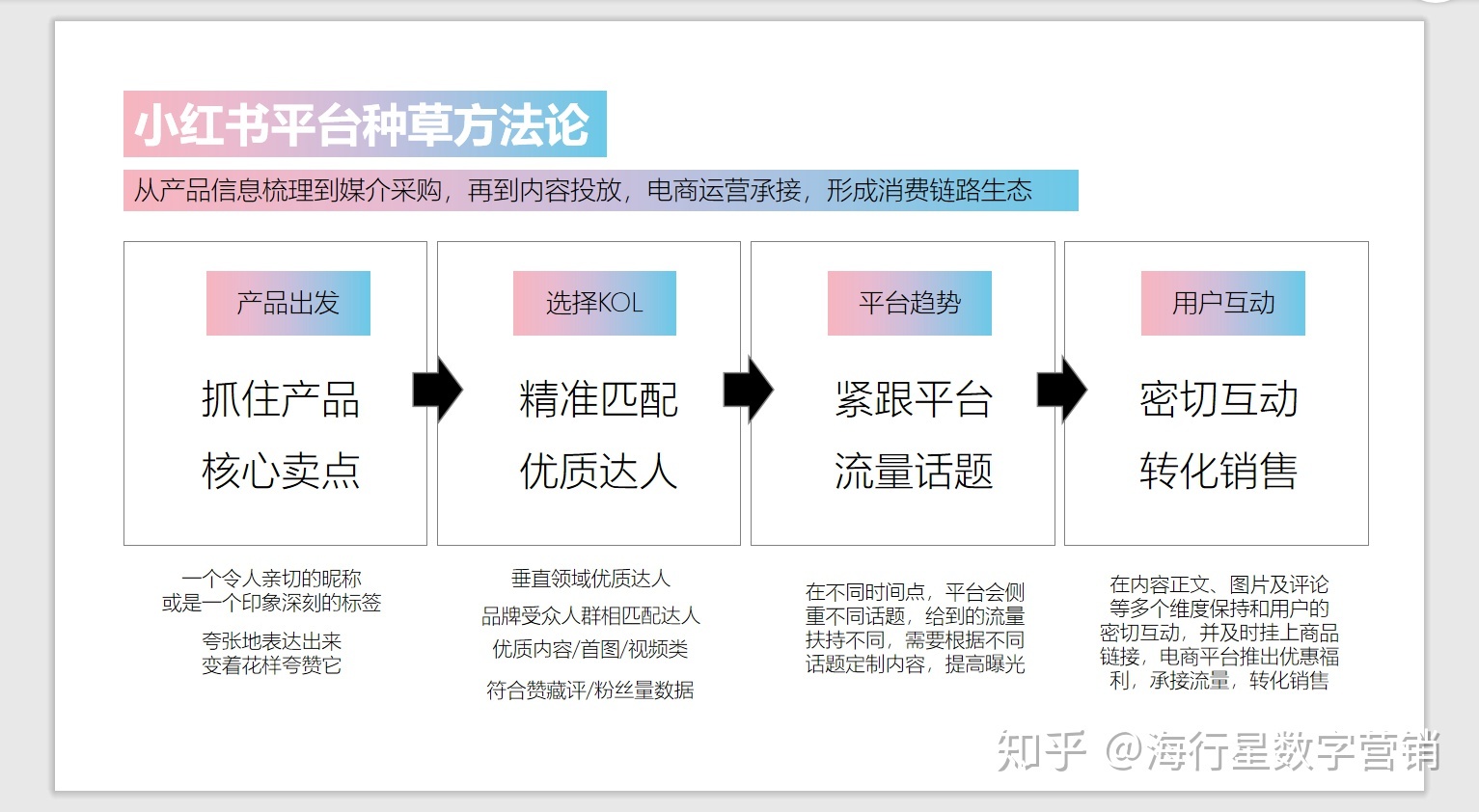 用户收割大法——2020小红书KOL营销全攻略-第2张图片-90博客网