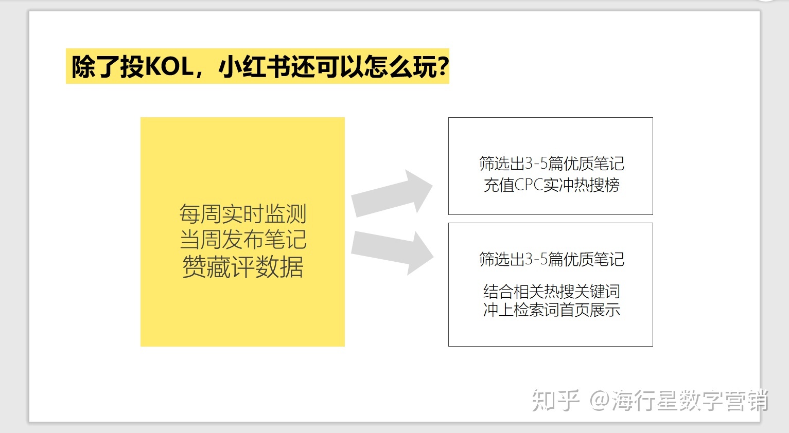 用户收割大法——2020小红书KOL营销全攻略-第11张图片-90博客网