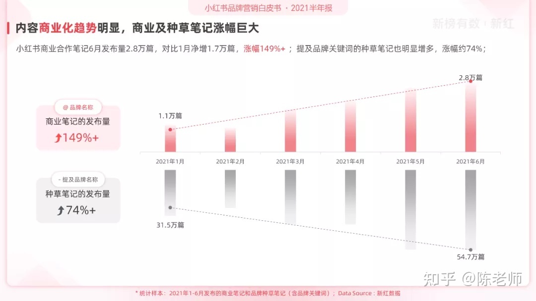 小红书品牌营销白皮书（2021H1）-第2张图片-90博客网