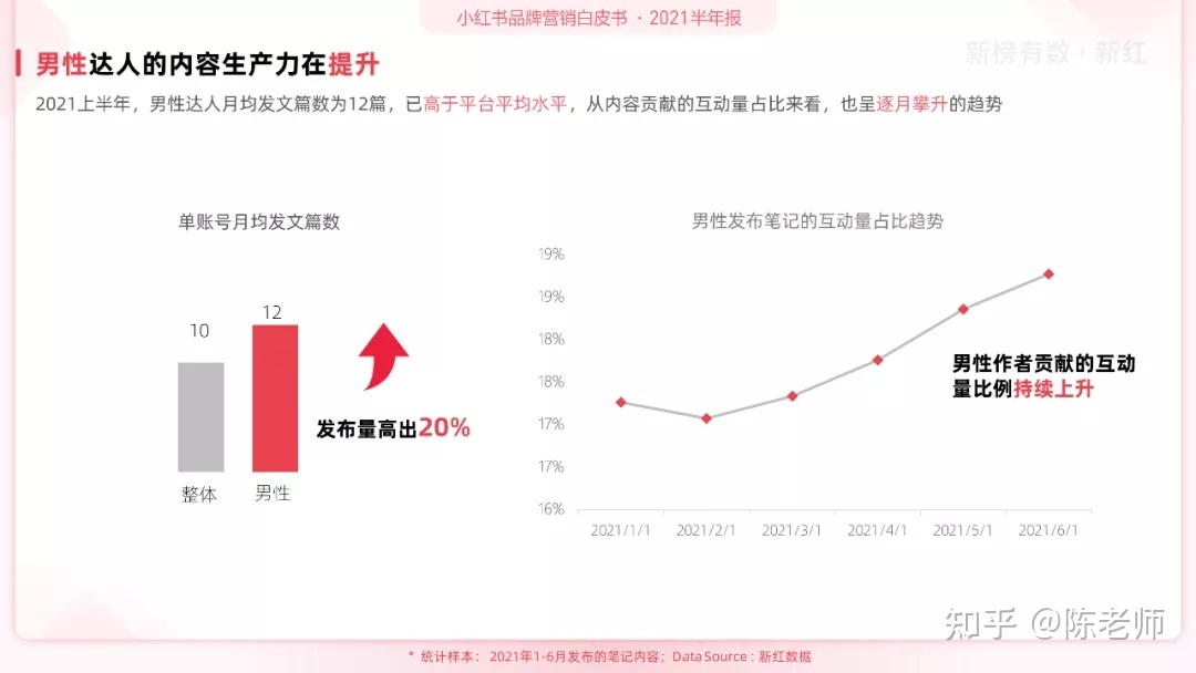 小红书品牌营销白皮书（2021H1）-第10张图片-90博客网