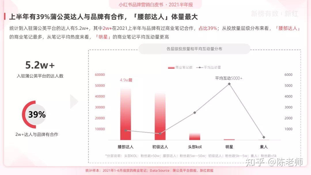 小红书品牌营销白皮书（2021H1）-第7张图片-90博客网