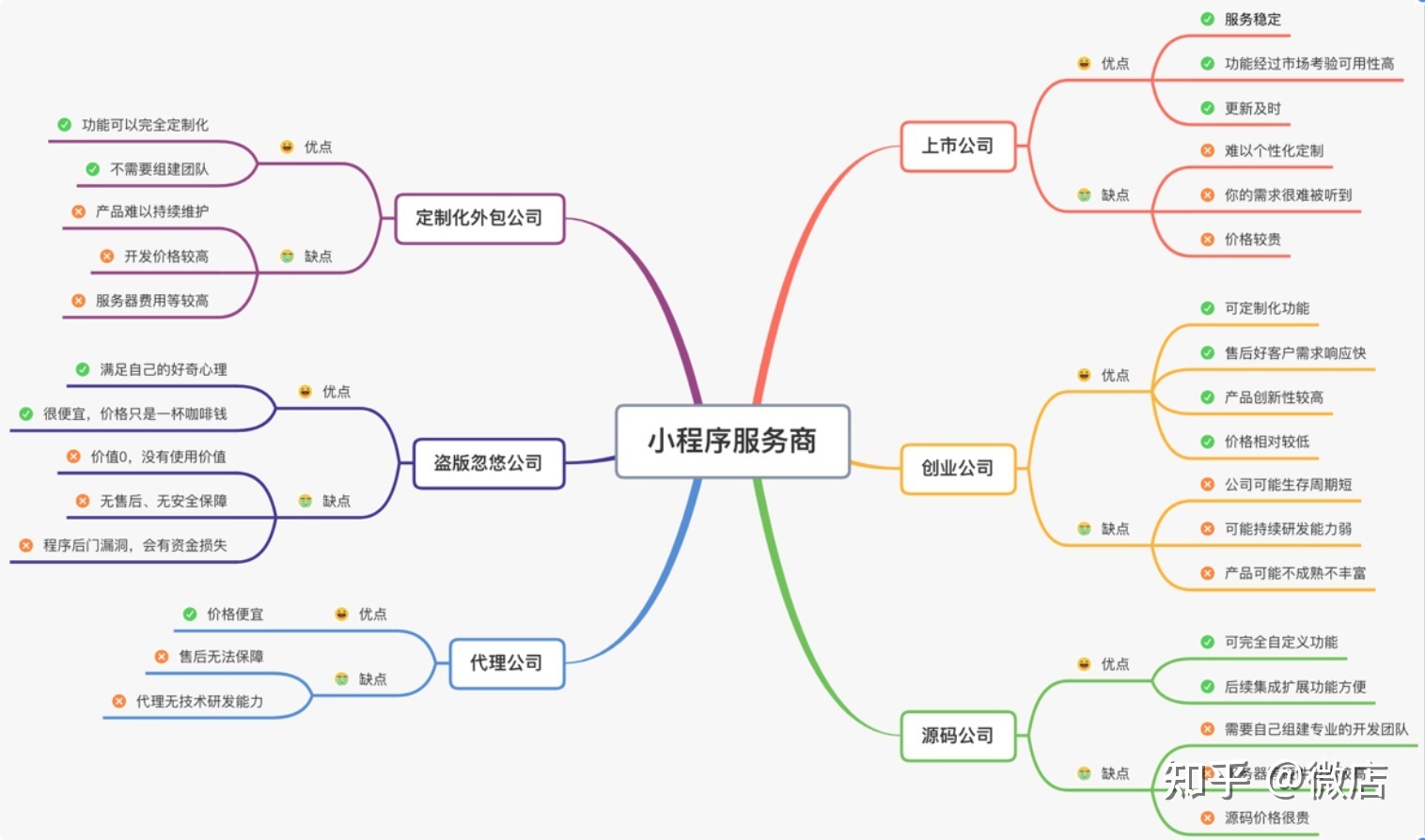 小程序商城怎么做？-第1张图片-90博客网