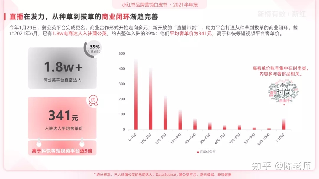 小红书品牌营销白皮书（2021H1）-第11张图片-90博客网