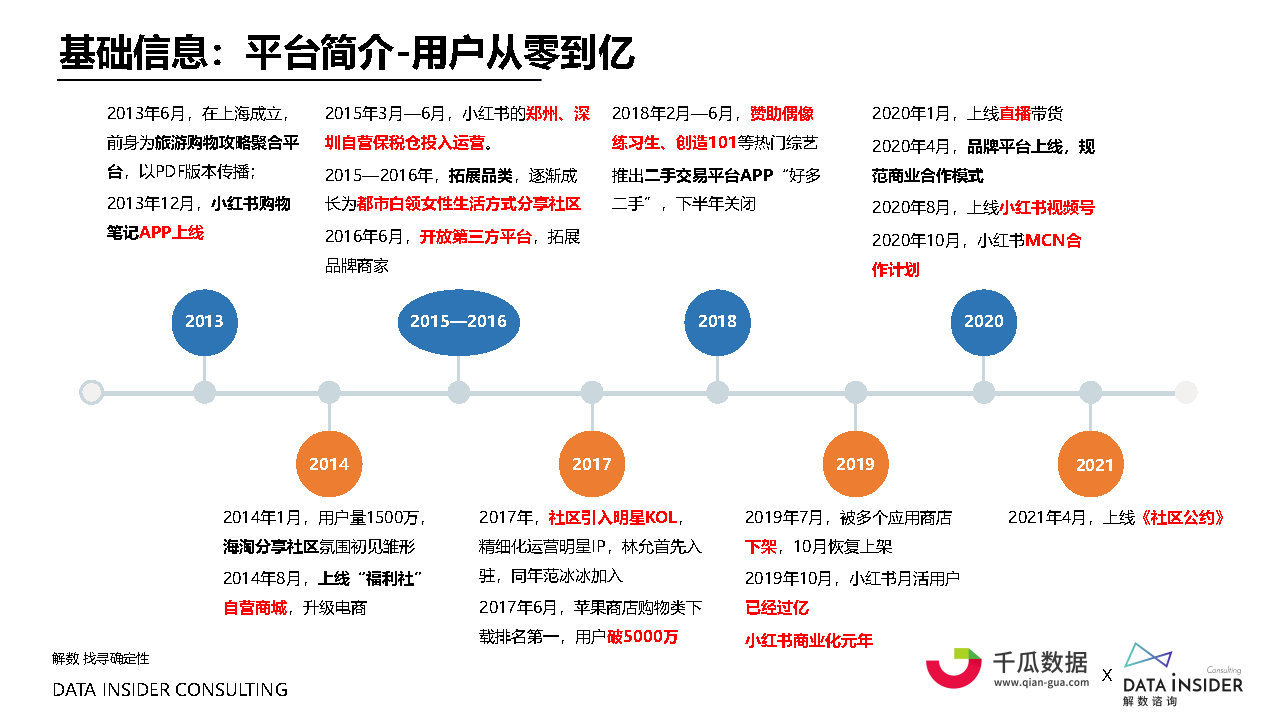 2021小红书内容营销数据洞察白皮书#数据报告-第7张图片-90博客网