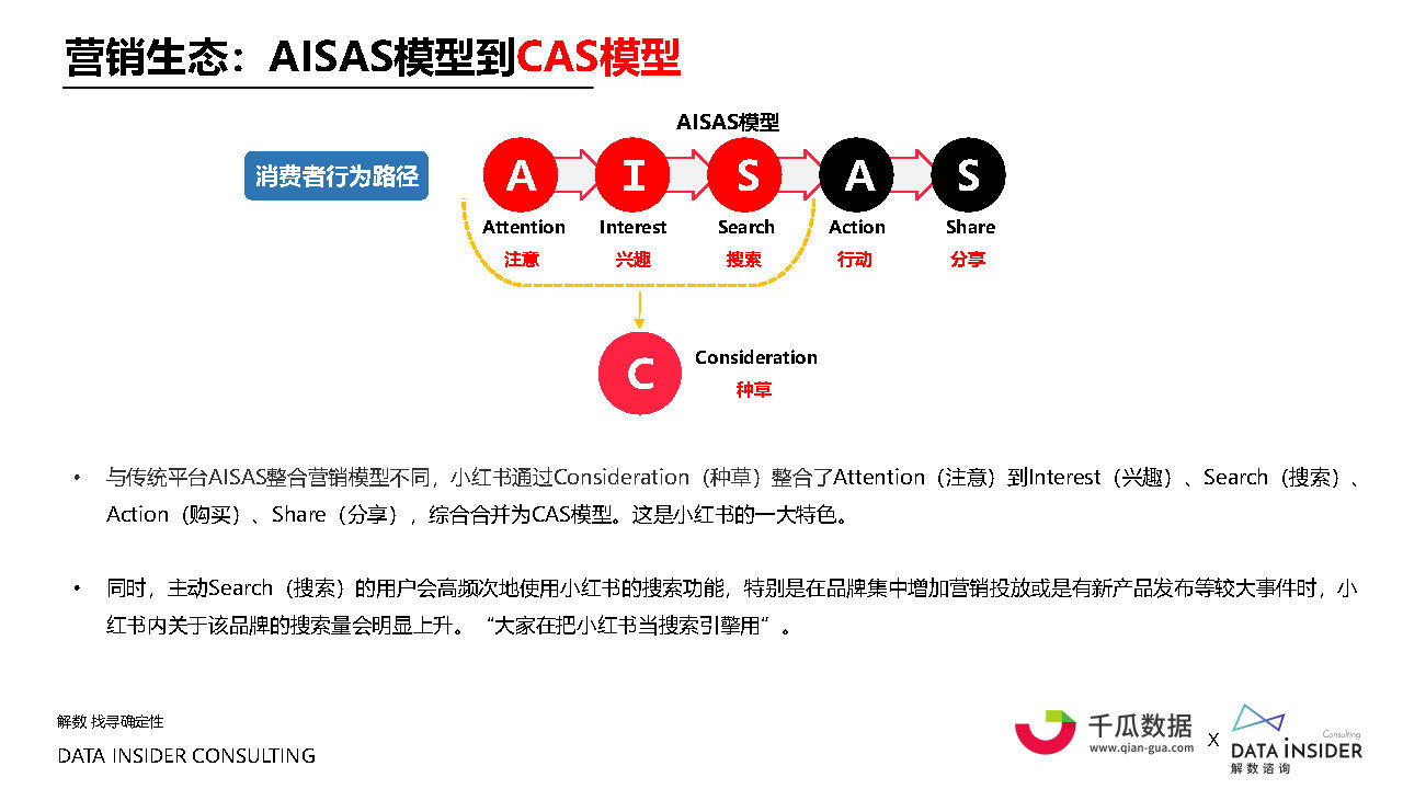 2021小红书内容营销数据洞察白皮书#数据报告-第8张图片-90博客网