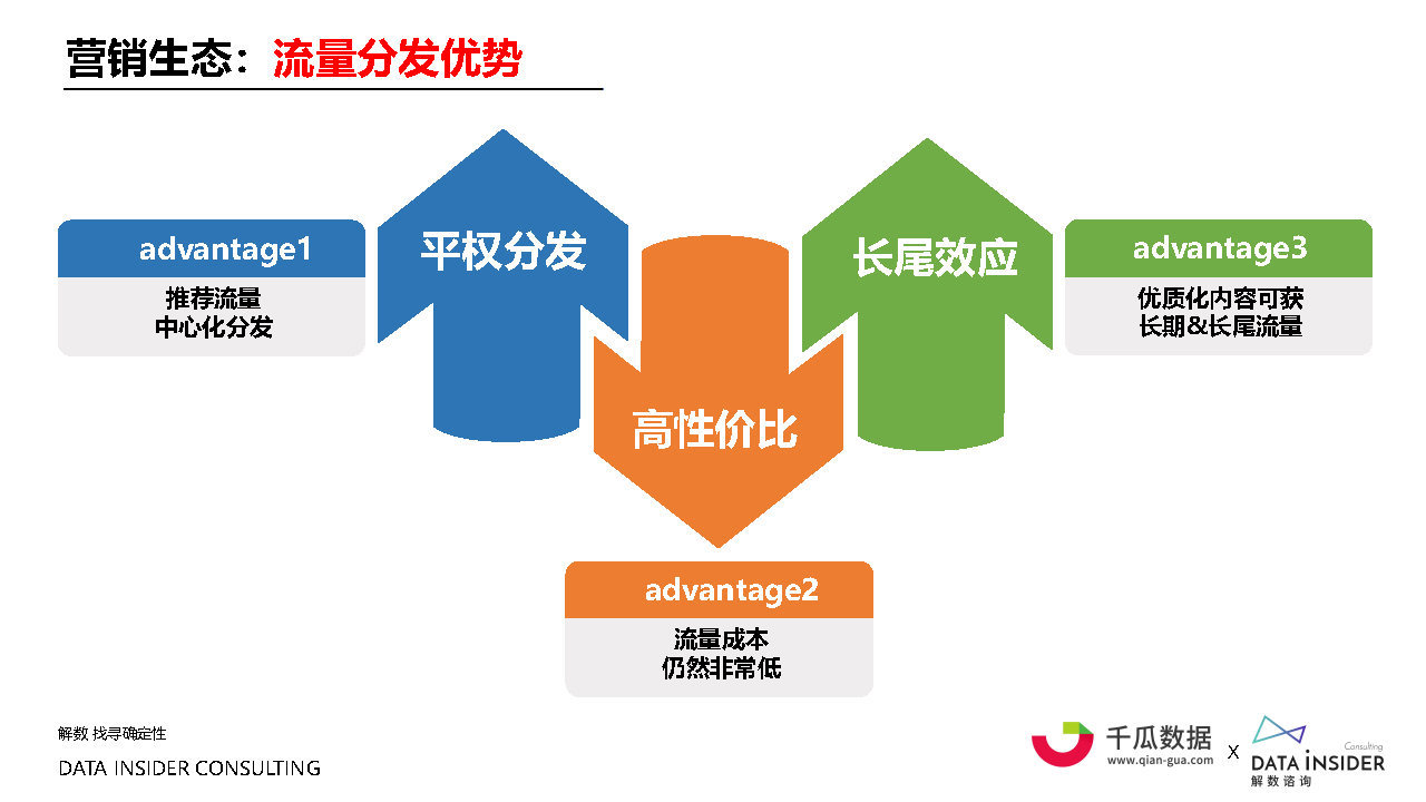 2021小红书内容营销数据洞察白皮书#数据报告-第11张图片-90博客网