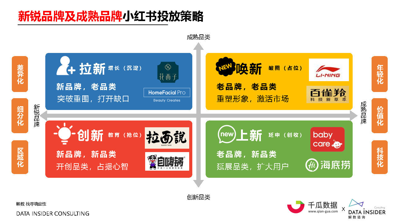 2021小红书内容营销数据洞察白皮书#数据报告-第19张图片-90博客网