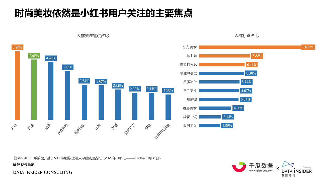 2021小红书内容营销数据洞察白皮书#数据报告-第15张图片-90博客网