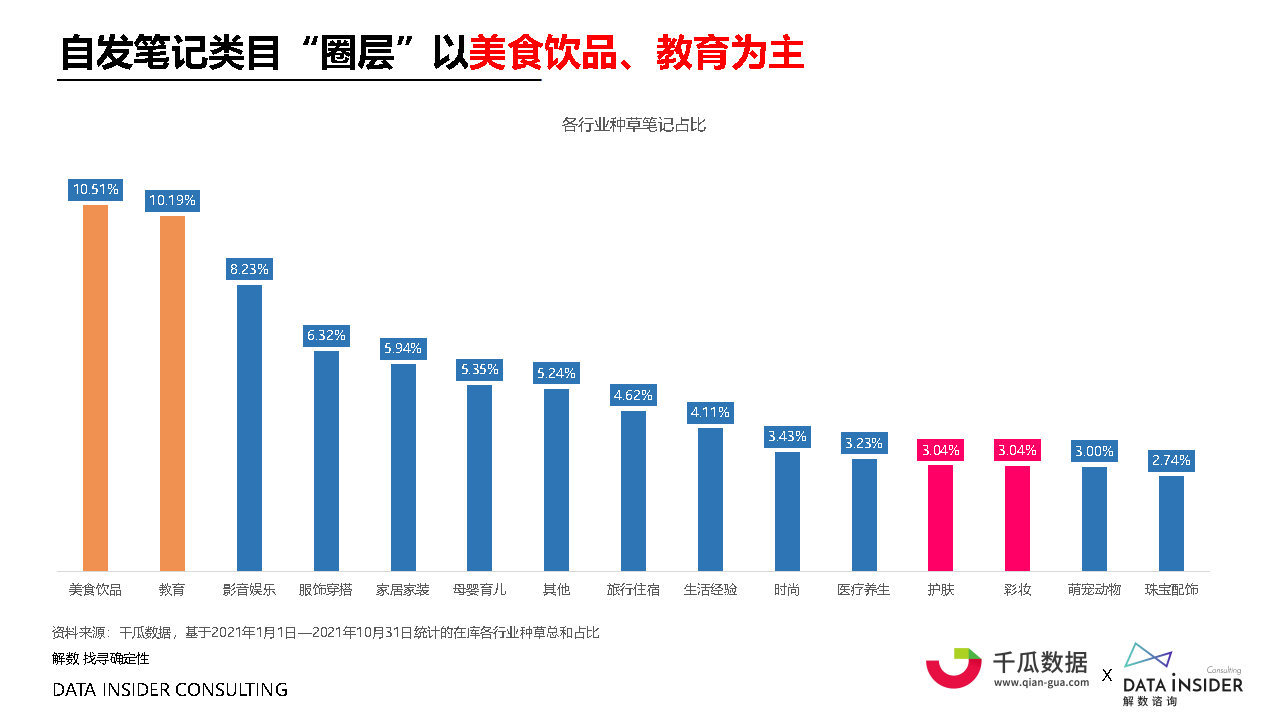 2021小红书内容营销数据洞察白皮书#数据报告-第18张图片-90博客网