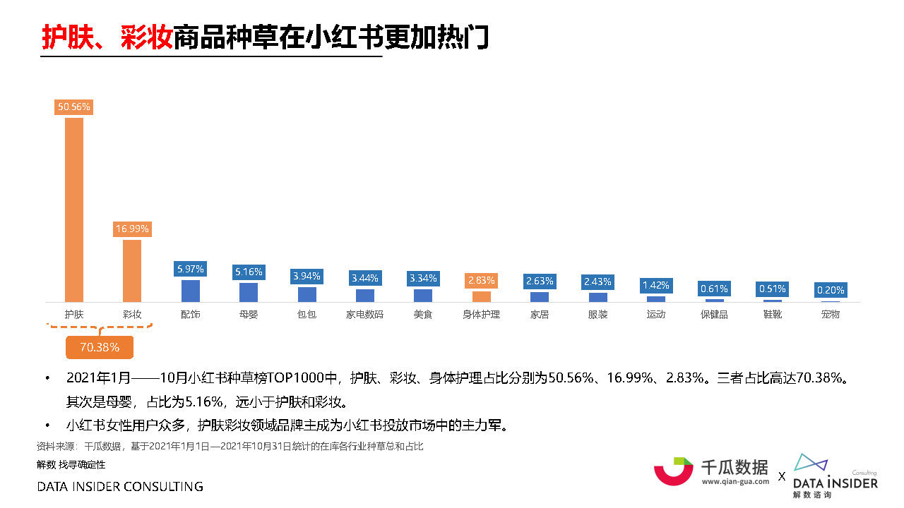 2021小红书内容营销数据洞察白皮书#数据报告-第17张图片-90博客网