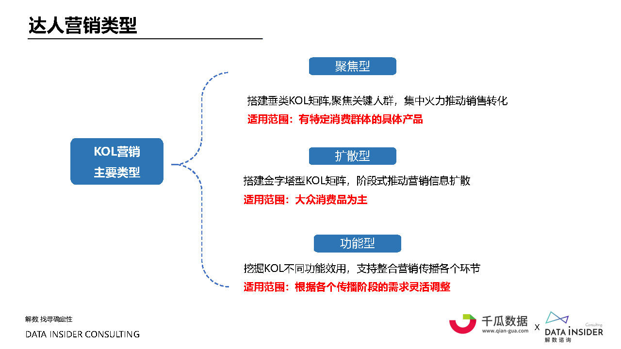 2021小红书内容营销数据洞察白皮书#数据报告-第22张图片-90博客网