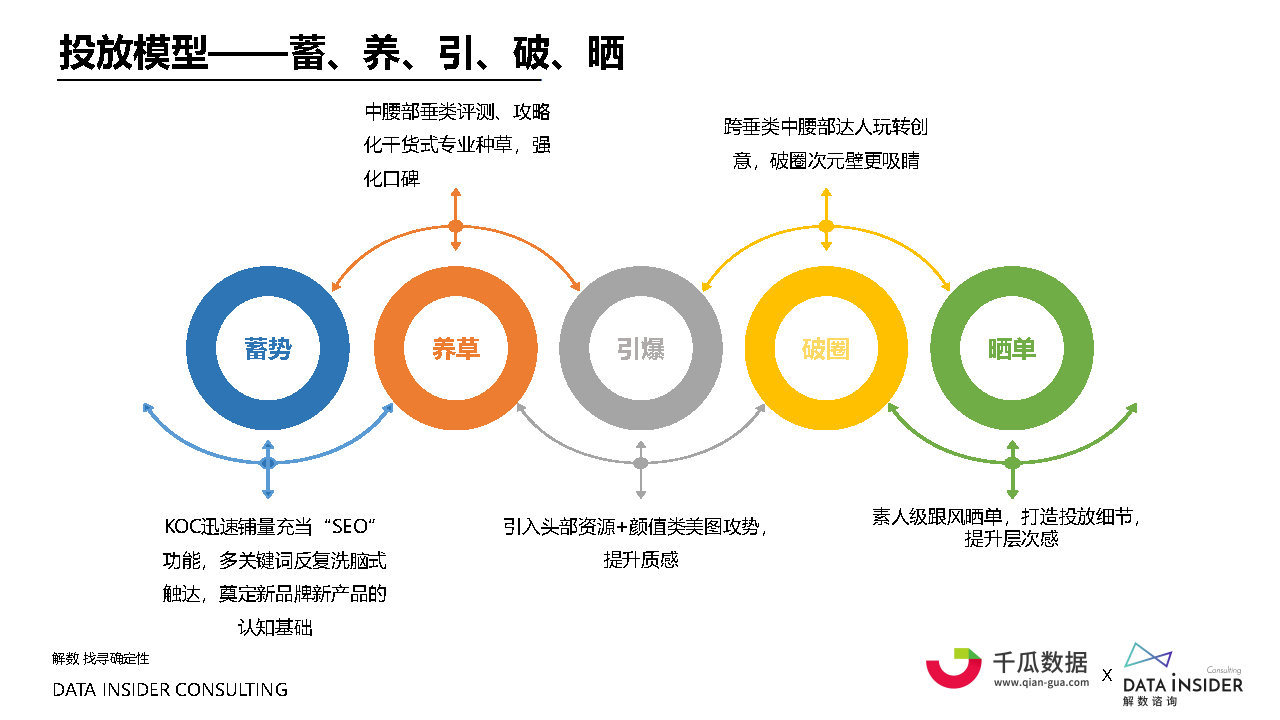 2021小红书内容营销数据洞察白皮书#数据报告-第26张图片-90博客网