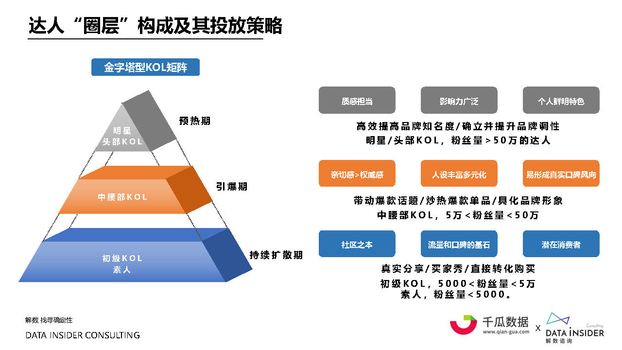 2021小红书内容营销数据洞察白皮书#数据报告-第21张图片-90博客网