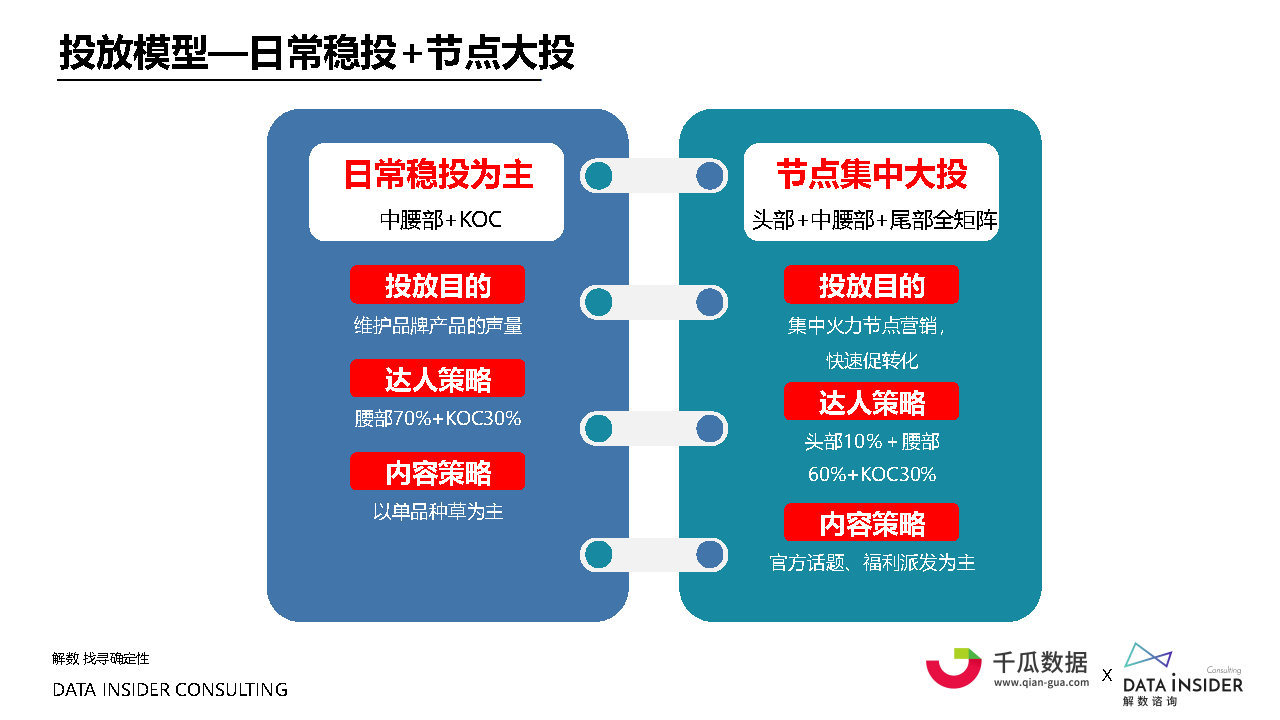 2021小红书内容营销数据洞察白皮书#数据报告-第34张图片-90博客网