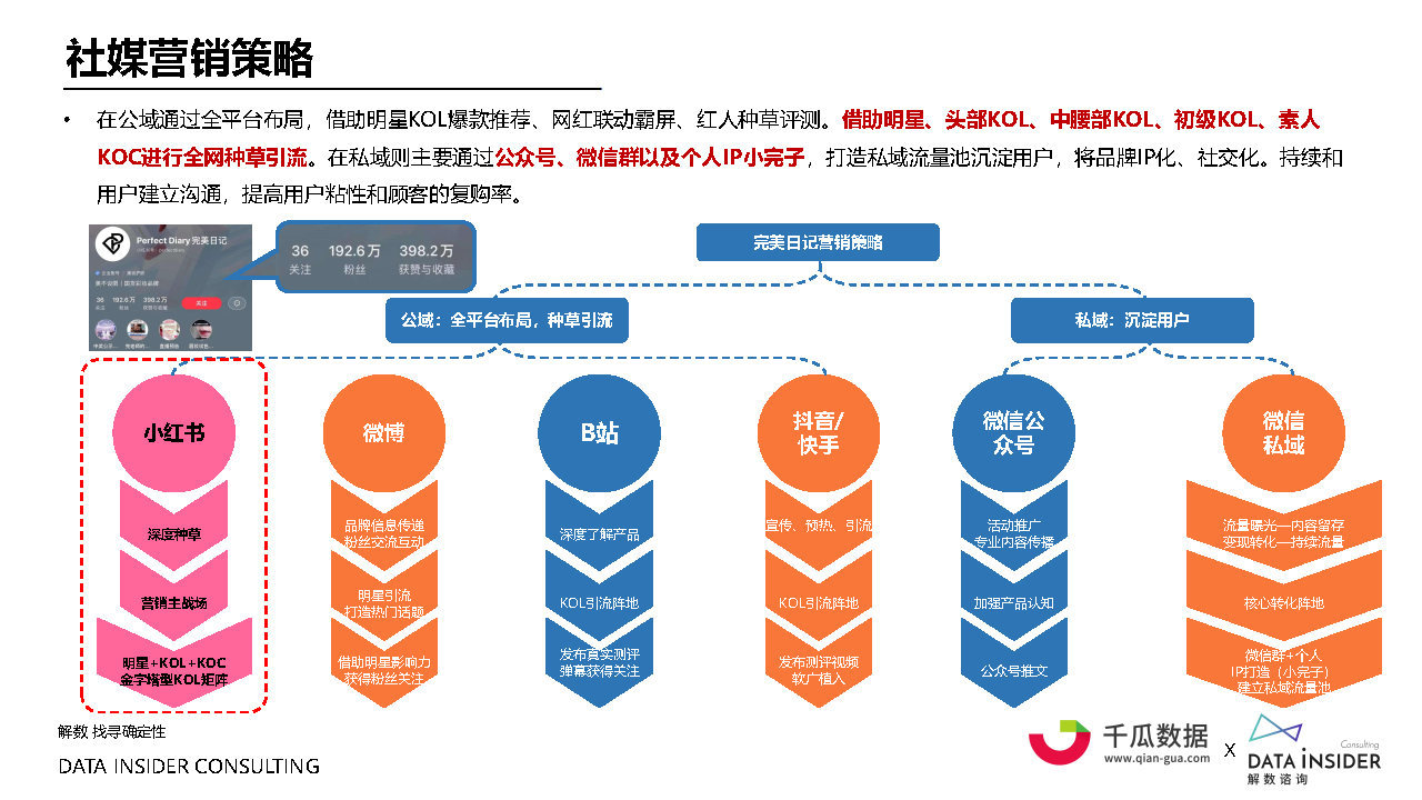 2021小红书内容营销数据洞察白皮书#数据报告-第29张图片-90博客网