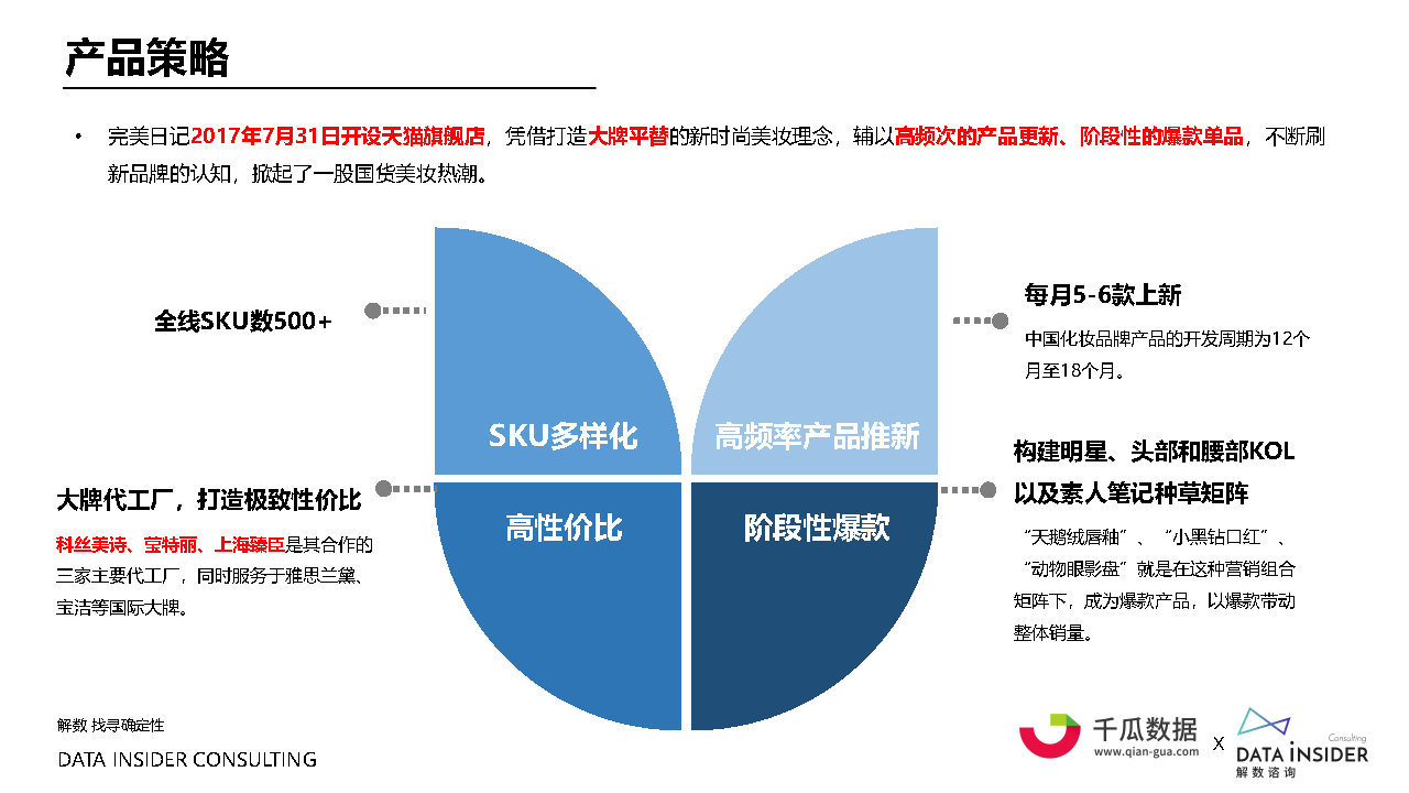 2021小红书内容营销数据洞察白皮书#数据报告-第28张图片-90博客网