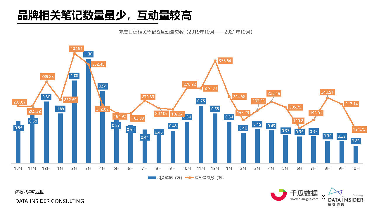 2021小红书内容营销数据洞察白皮书#数据报告-第31张图片-90博客网