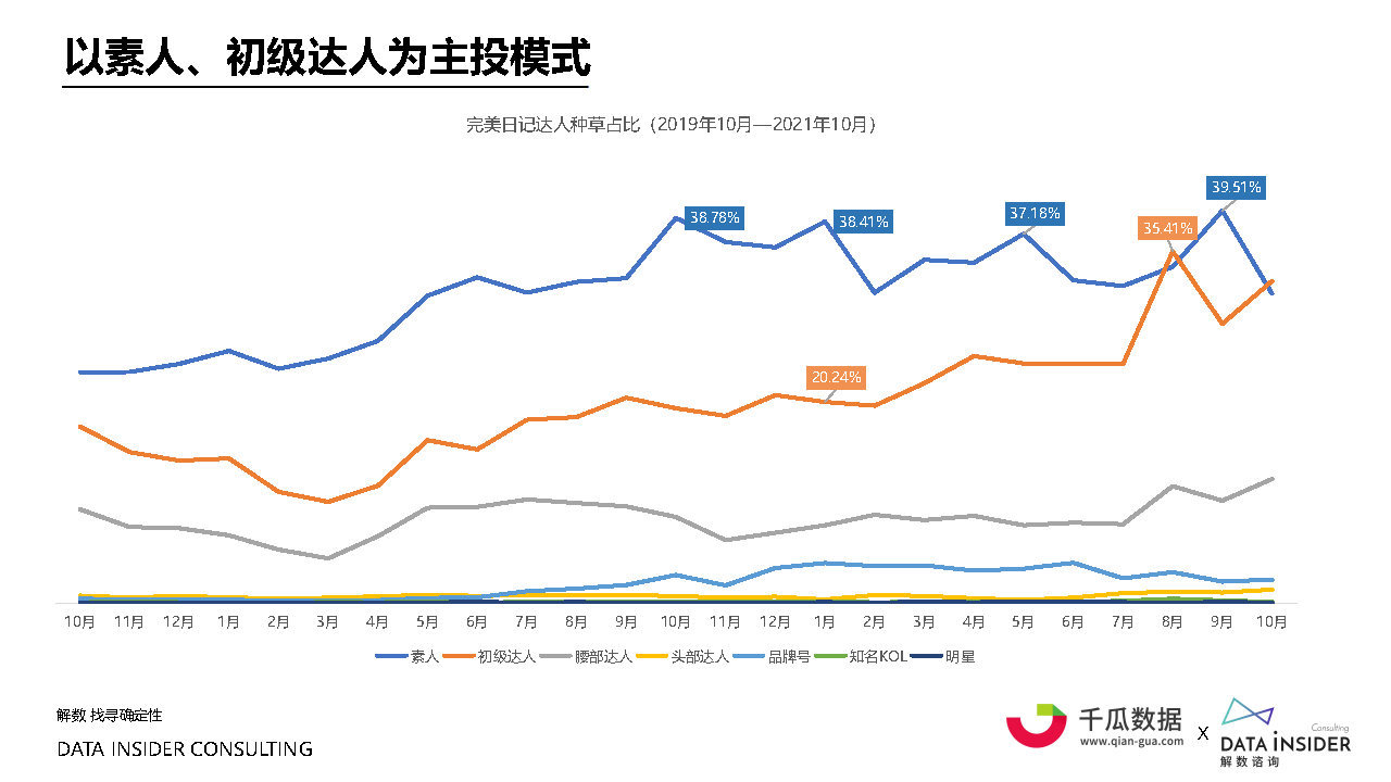 2021小红书内容营销数据洞察白皮书#数据报告-第30张图片-90博客网