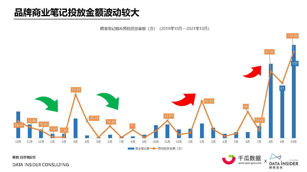 2021小红书内容营销数据洞察白皮书#数据报告-第32张图片-90博客网