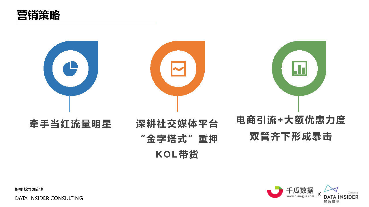 2021小红书内容营销数据洞察白皮书#数据报告-第37张图片-90博客网