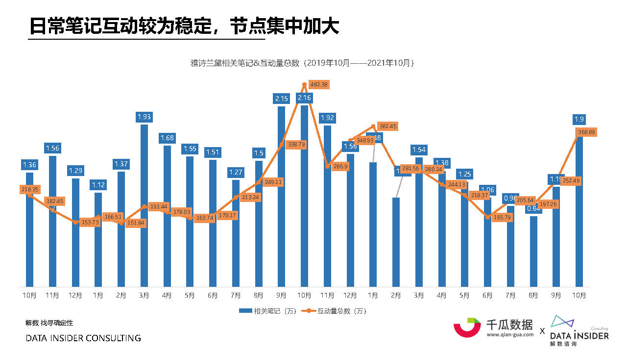 2021小红书内容营销数据洞察白皮书#数据报告-第39张图片-90博客网