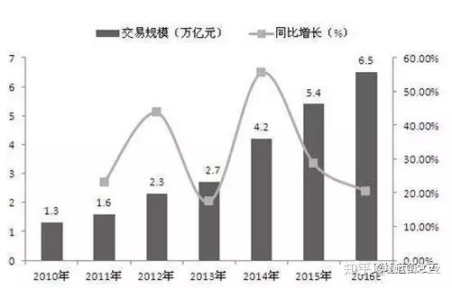 一篇文章了解跨境电商运营-第1张图片-90博客网